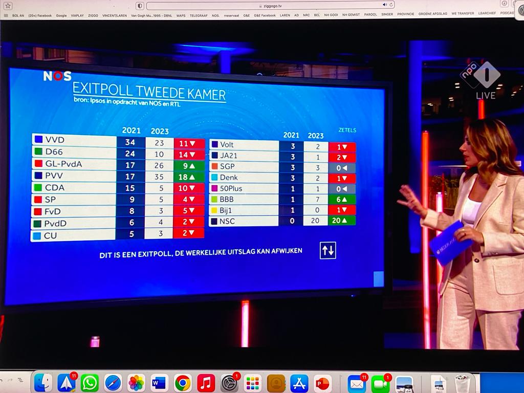 21.00 uur: 1e Exit poll :  PVV de grootste winnaar!!!!