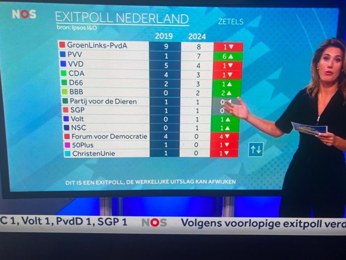 Tweede exit poll 21.30 uur