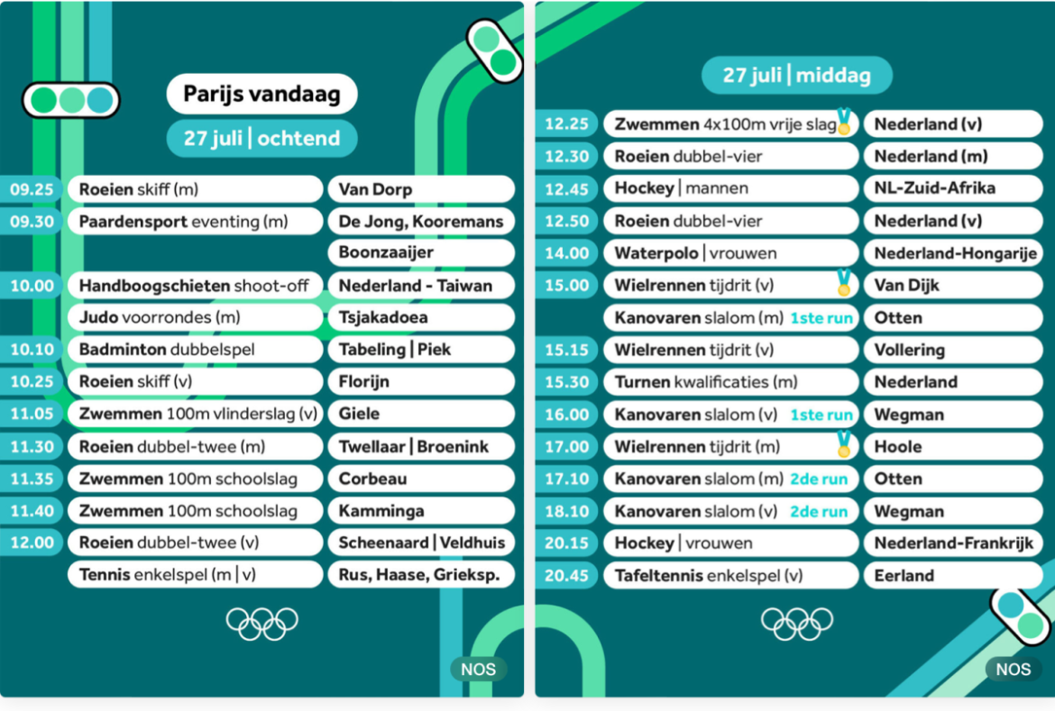 Gaat Nederland vandaag al medailles winnen?