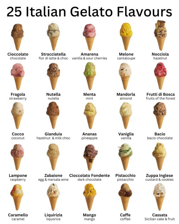 Weekend lekker zomers…