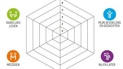 Wat betekent gezondheid voor jou?