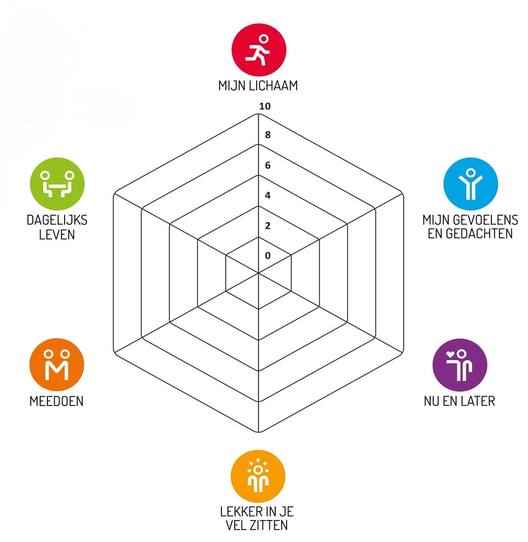 Wat betekent gezondheid voor jou?