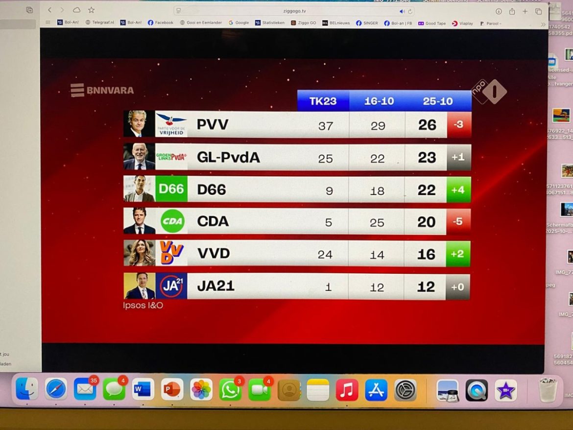 De allernieuwste peiling… nek-aan- nek!