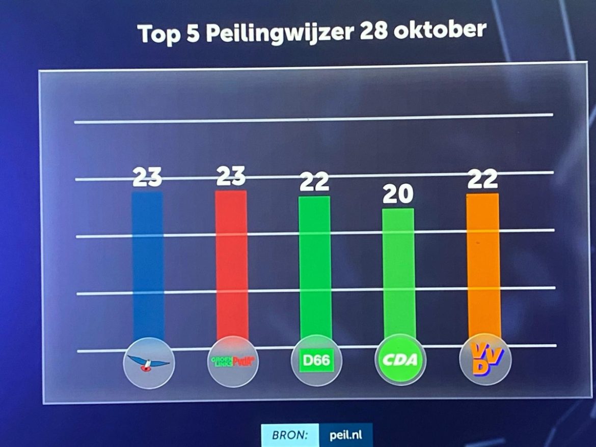 Wie wordt de grootste?