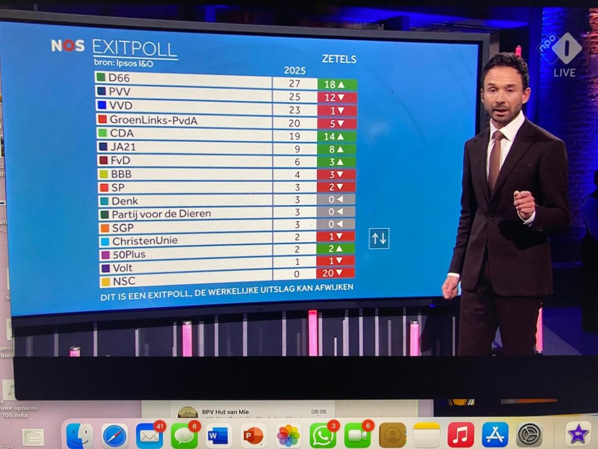 Aangepaste exitpoll 21.36 uur