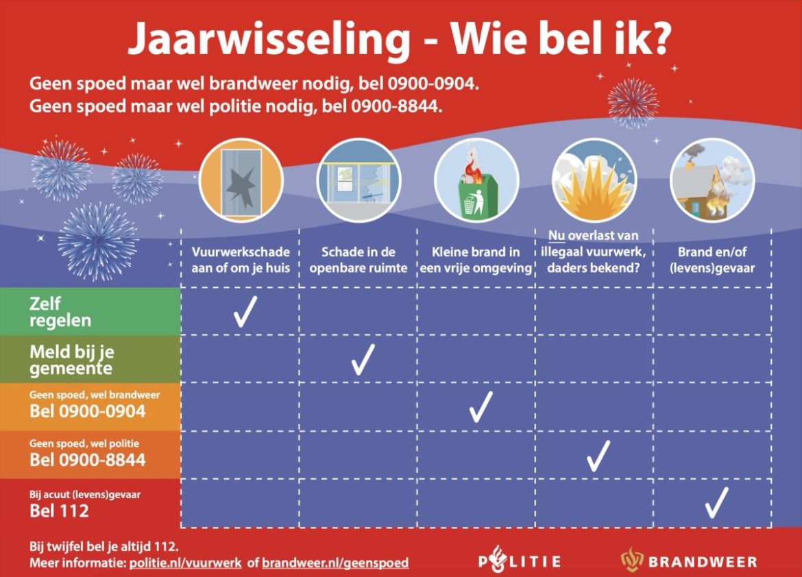 Sla deze nummers op…