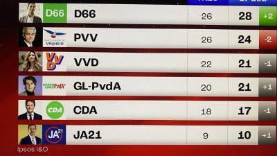 Nieuwe peiling 17 december