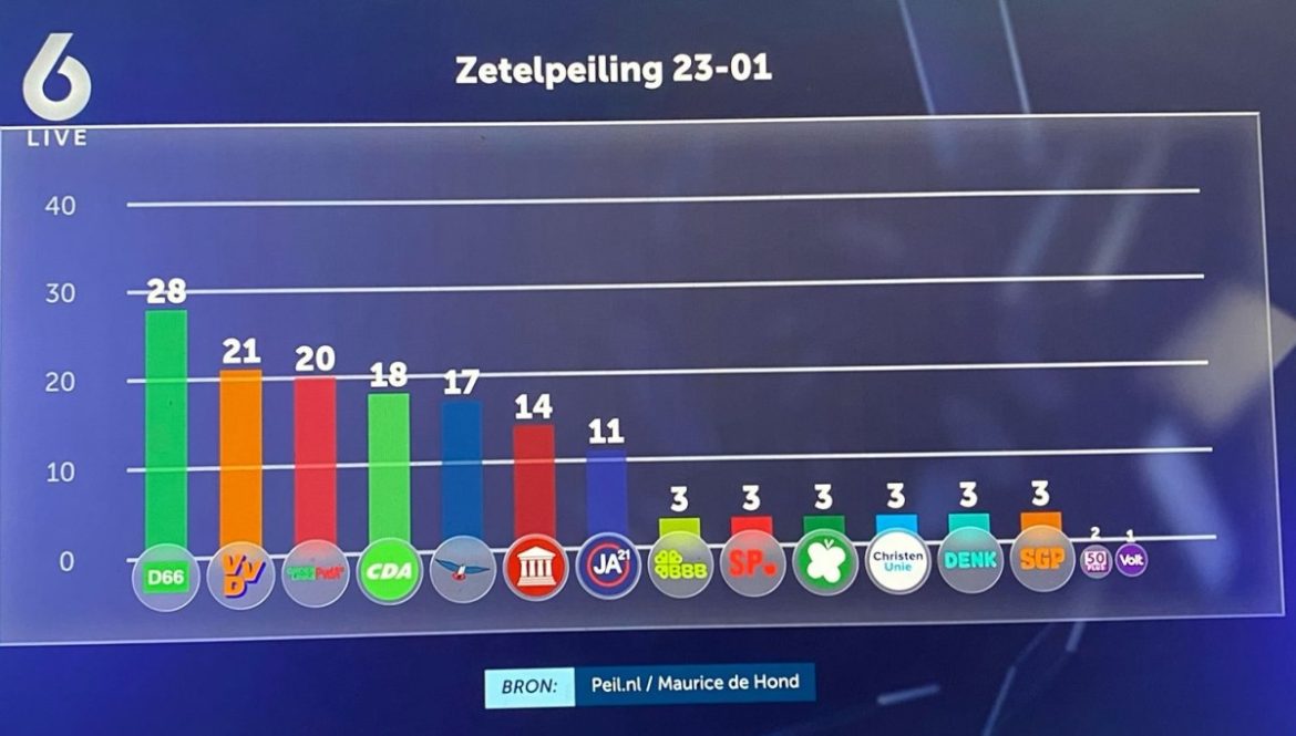 Zetelpeiling 23 januari