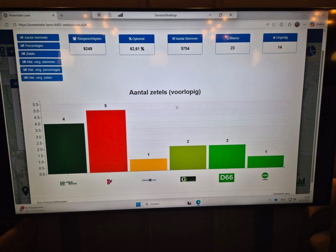 Larens Behoud feliciteert VVD