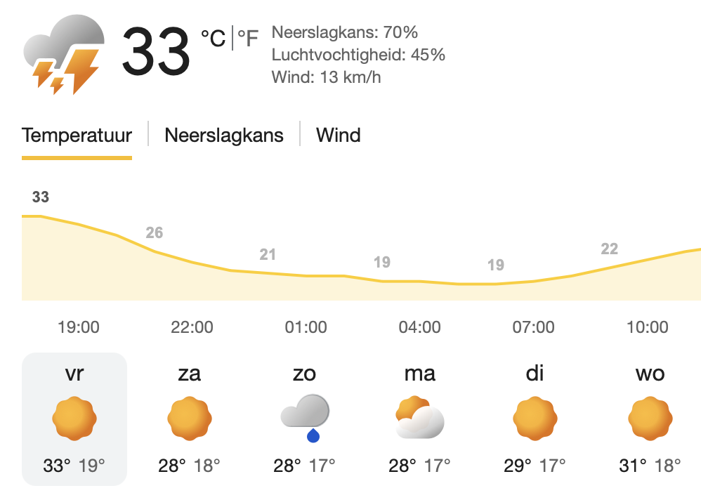 Derde tropische dag…