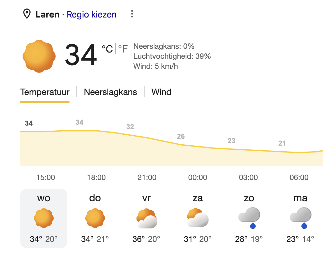 Maandag  elf graden minder 23 °….