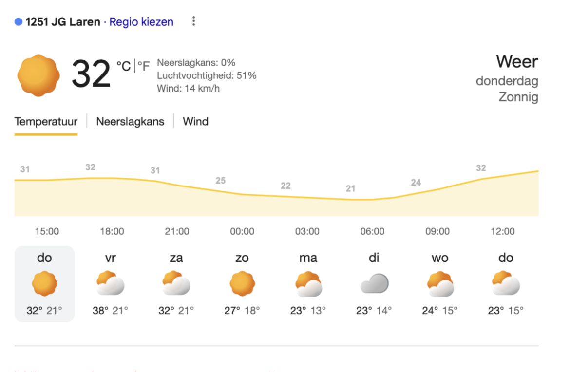Lekker heet, maar’ Bol an’  vandaag