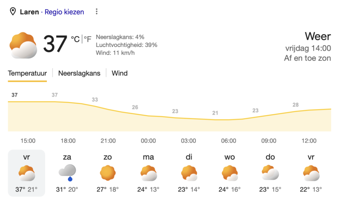 37 graden…