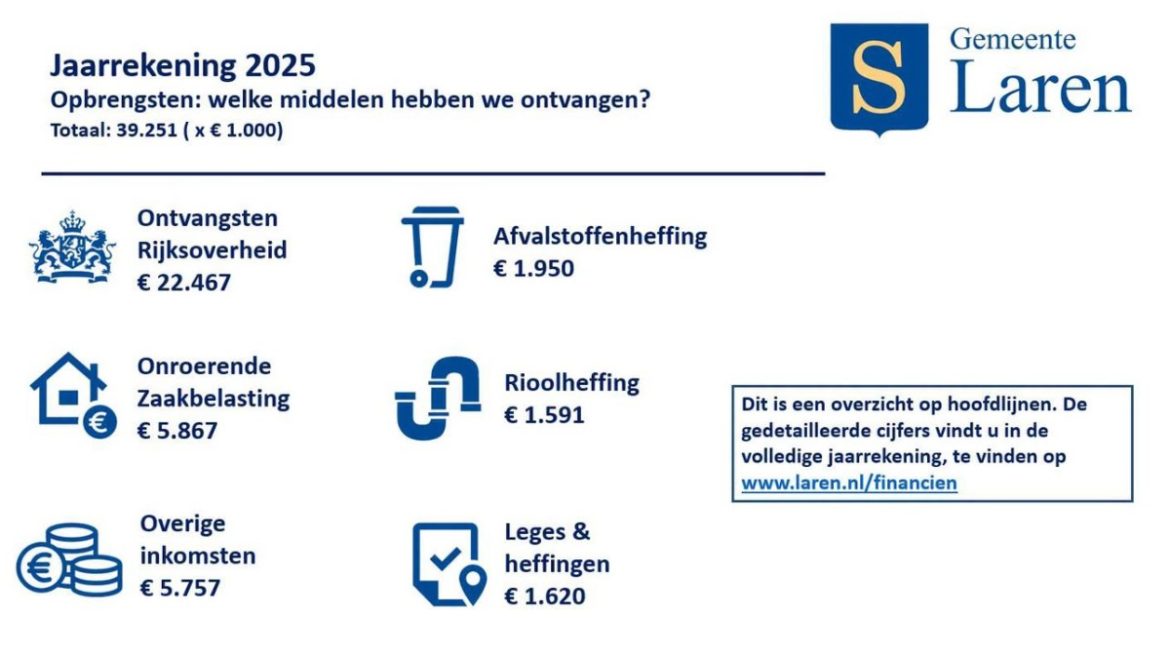 Jaarrekening 2025