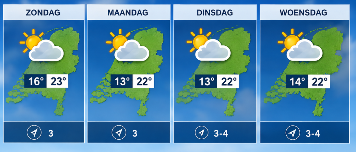 Wolken en zon wisselen vandaag elkaar af, lichte regen