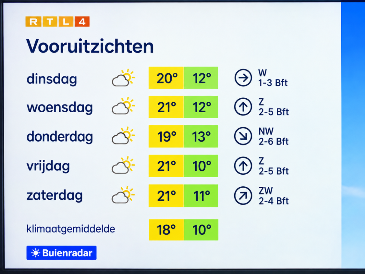 Prachtige nazomerweek
