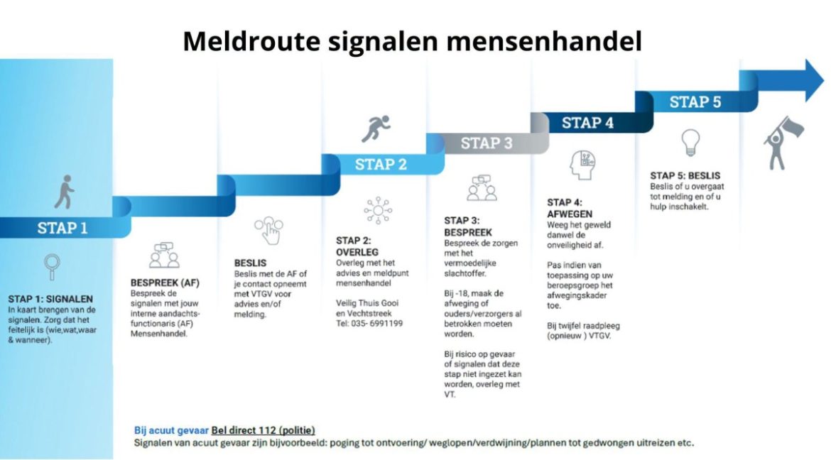 Mensenhandel